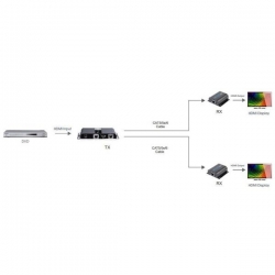 TECHLY EXTENDER SPLITTER HDMI 1X2 1080P60HZ PO SKR-621700