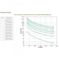 APC Smart-UPS X 3000VA Rack/Tower LCD 200-240V-703998