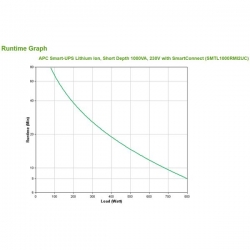APC SMART-UPS LITHIUM ION SHORT230V/DEPTH 1000VA W/SMARTCONNECT-704616